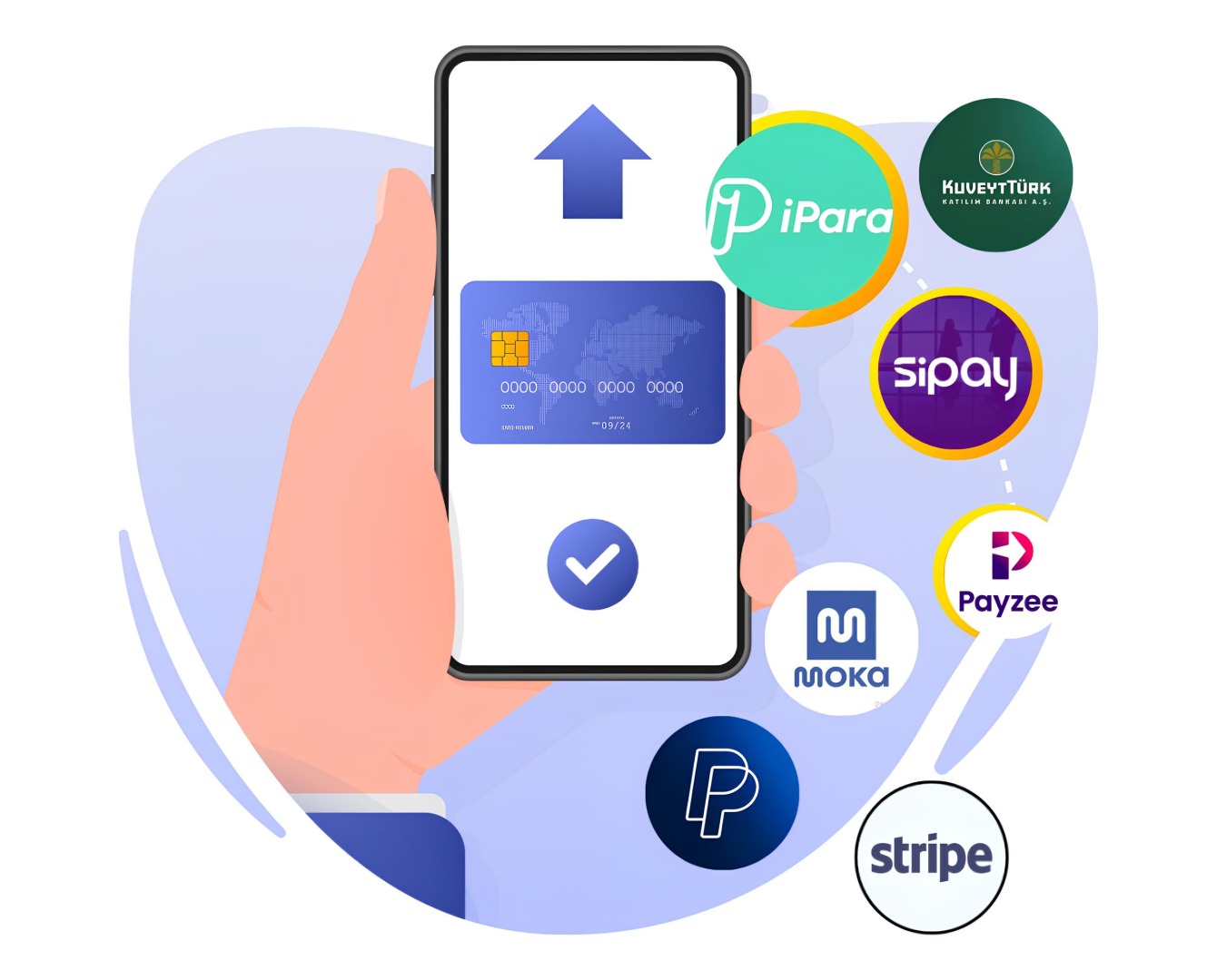 Sanal Pos Entegrasyonları